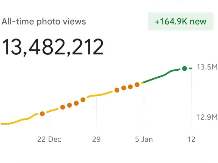 13 million Google Maps views milestone